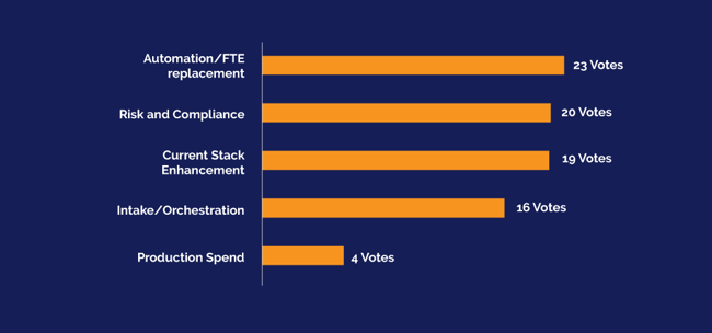 technology-priorities-results-3